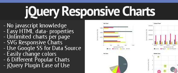 WpWarez's tweet image. #Jquery Responsive Google Charts Plugin (Ratings And ... - #Appeality #GoogleCharts goo.gl/BZdFz7
