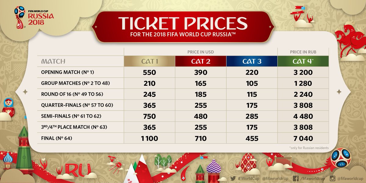 Ticketpreise WM 2018 (Quelle: twitter.com/FIFAWorldCup)