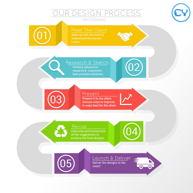 CodeYeti_'s tweet image. Our #design team understands d client's goals &amp;amp; creates stunning &amp;amp; intuitive #designs. #CodeYeti #MobileAppDesigns