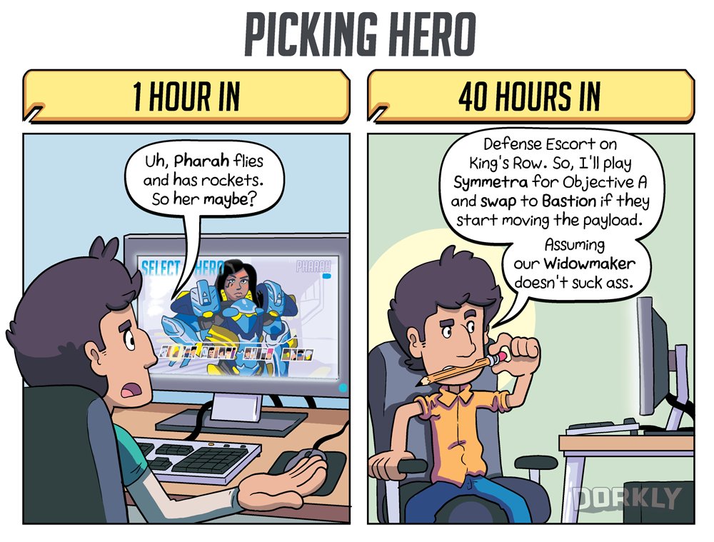 GeorgeRottkamp's tweet photo. New @dorkly strip! Overwatch: 1 Hour In vs. 40 Hours In. Written by @AndyBridgman Check it! https://t.co/b0PxGmeAGz https://t.co/FcS5Ql4hy3