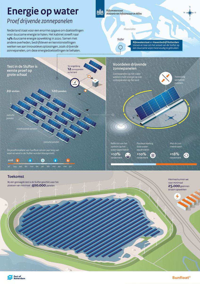 Havenbedrijf R'dam tweet media