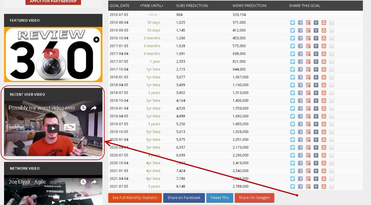 Snaggleteef's tweet image. @socialblade I was checking #futureprojections and saw my fkn video on socialblade lol It&apos;s kinda cool!