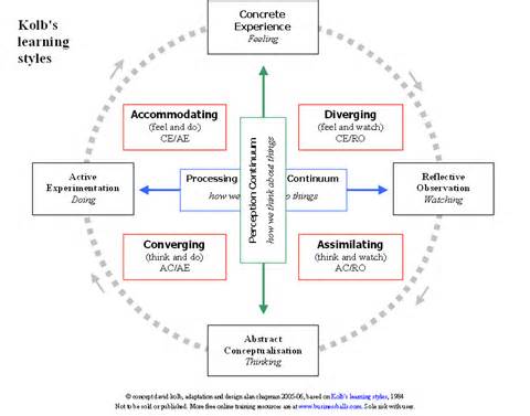 travis12019's tweet photo. #IS_echo Are the TACOs are diverging learners? #CFDC https://t.co/9A3DNU79iZ
