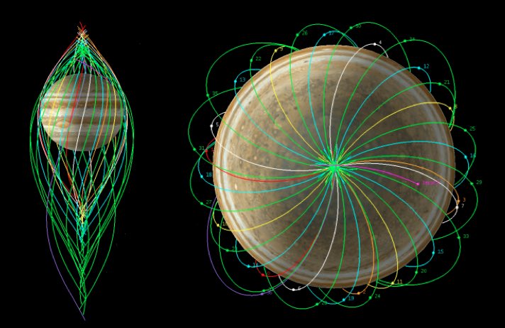 Another diagram showing full longitude coverage of orbits