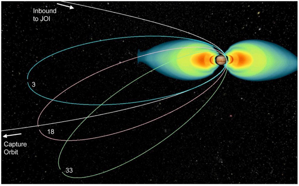 Diagram showing how orbits avoid radiation belts