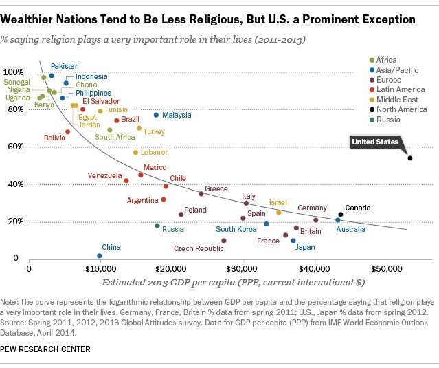 Religion