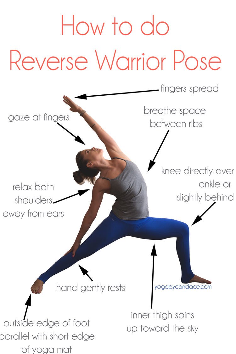 AHealthBlog's tweet photo. Warrior 2 pose is useful for stimulating digestion  ➡ https://t.co/GyvyHAebWb https://t.co/d7Pv0T66GX