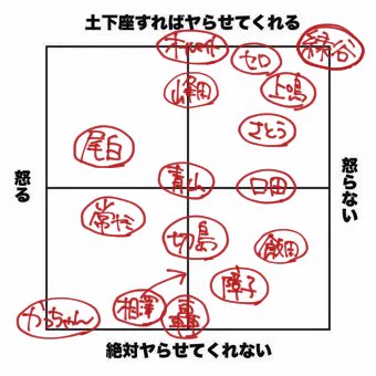 私はこうですね 