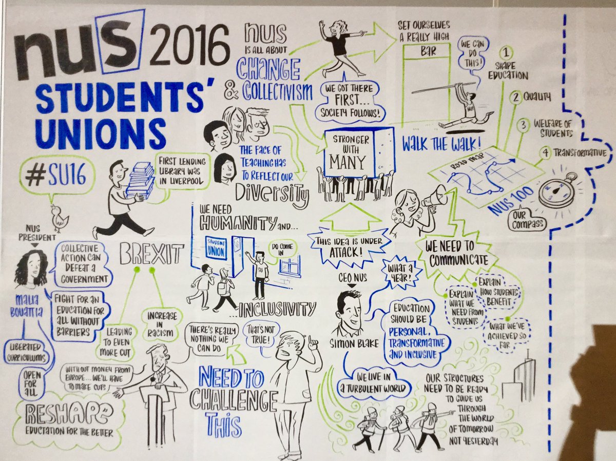 NUS in a nutshell #SU16 #talented