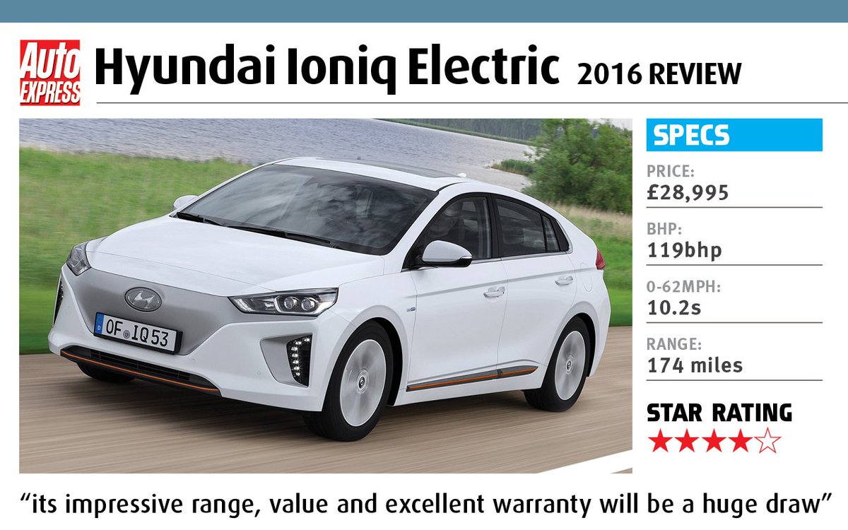 AutoExpress's tweet photo. We’ve already driven the #Hyundai #Ioniq Hybrid, but how does the electric model compare?https://t.co/3rn79OPF4B https://t.co/cnHG9k7JKq