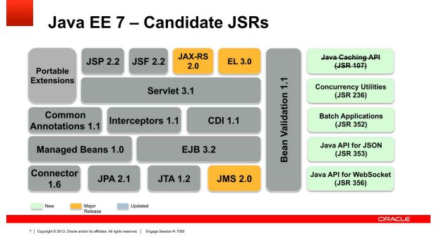 java's tweet image. How to use Shiro in a #JavaEE7 application and how to use it in a web application.
RE