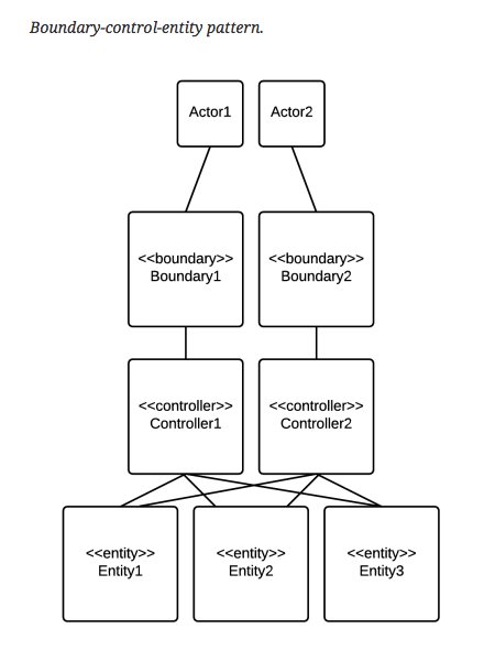 java's tweet image. How to use Shiro in a #JavaEE7 application and how to use it in a web application.
RE