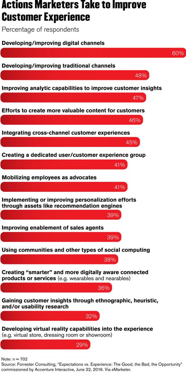 Ad Age tweet media