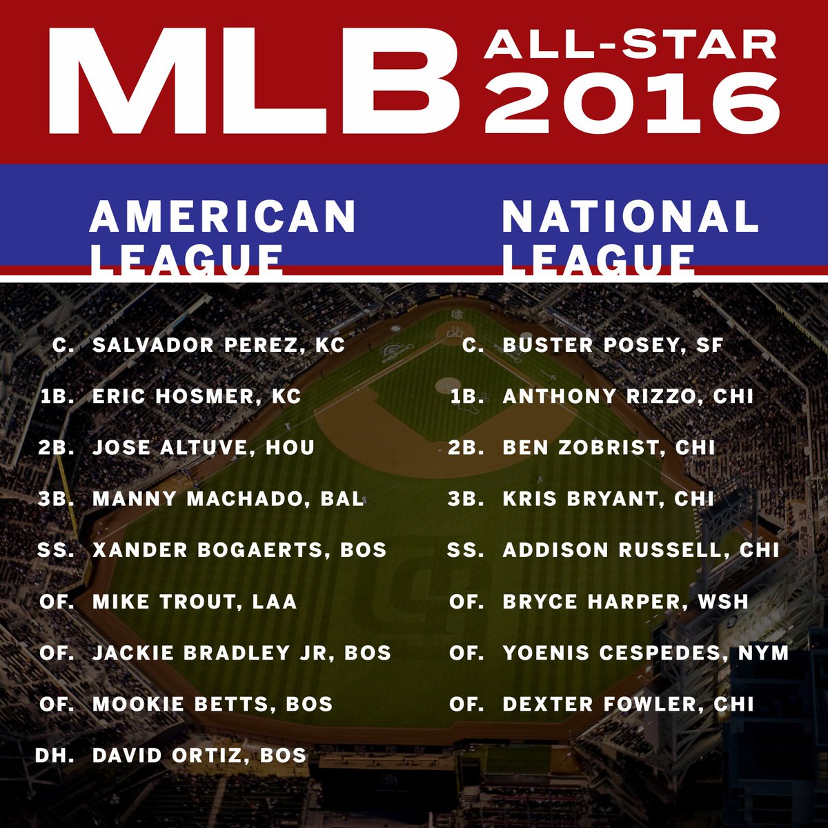 Five Black MLB AllStar Starters Sports, Hip Hop & Piff The Coli