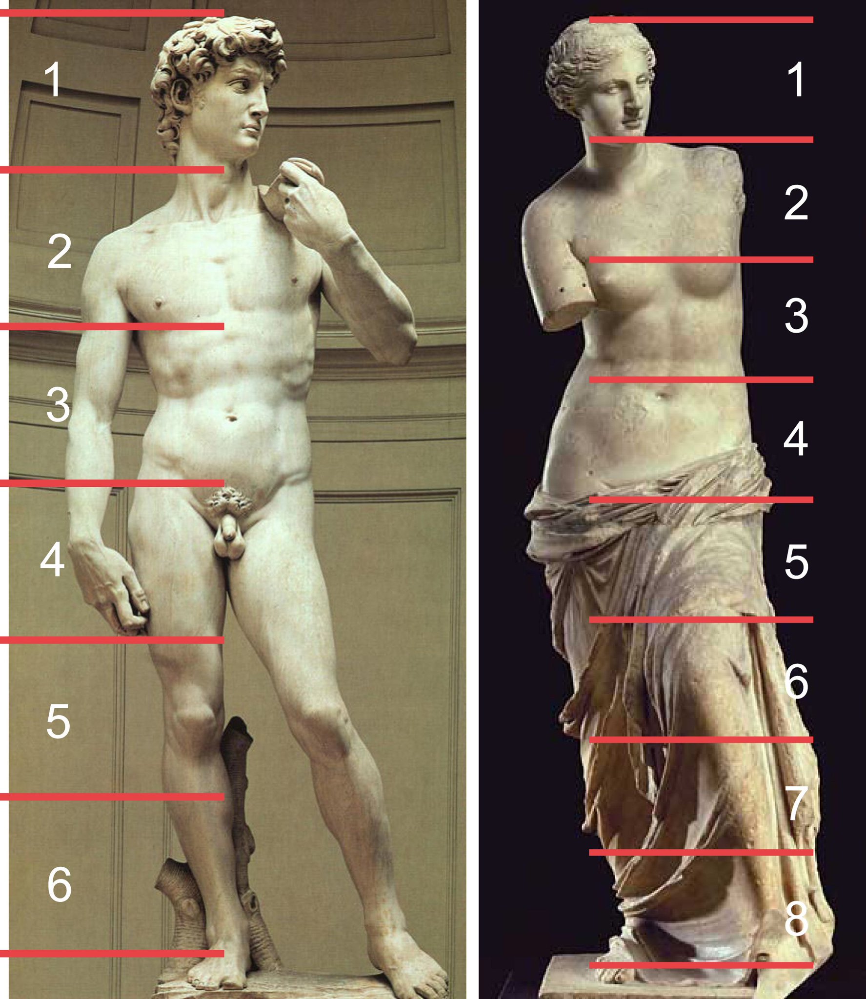 文田聖二 Fumita Seiji Al Twitter 表現の違いは 伝えたい思いの違い 見上げる位置にセッティングすることを計算し 遠近法を使って現実の迫力を伝えようとしたルネサンスの巨匠ミケランジェロ作 ダヴィデ像と古代ギリシャの理想を 黄金比を使って形にしたミロの 文田聖二 Fumita Seiji Al Twitter 表現の違いは 伝えたい思いの違い 見上げる位置にセッティングすることを計算し 遠近法を使って現実の迫力を伝えようとしたルネサンスの巨匠ミケランジェロ作 ダヴィデ像と古代ギリシャの理想を 黄金比を使って形にしたミロの