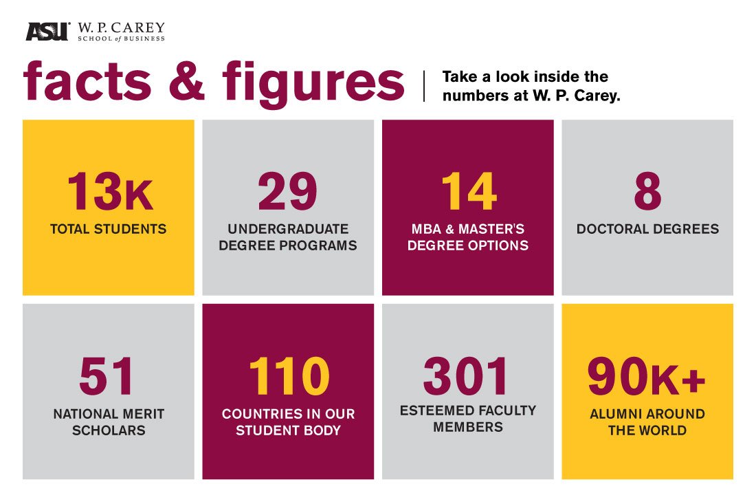 Want to know more about W. P. Carey? Take a quick glance at these numbers. #whywpcarey