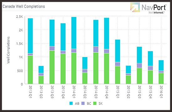 NavPortData's tweet image. It&apos;s #Canada Week at @NavPortData! Sharing #oilandgas insights all week! (Full blog: navport.com/canada-week-co…)