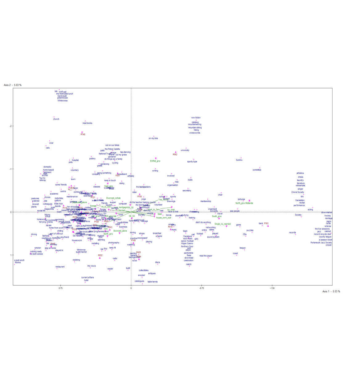 UEParticipation's tweet photo. Hear @AGMcat &amp; @culture_stats 
on Mobility &amp; participation geographies
at #UEPmethods https://t.co/wrhOixD5NP
https://t.co/hoSRb3gnQW