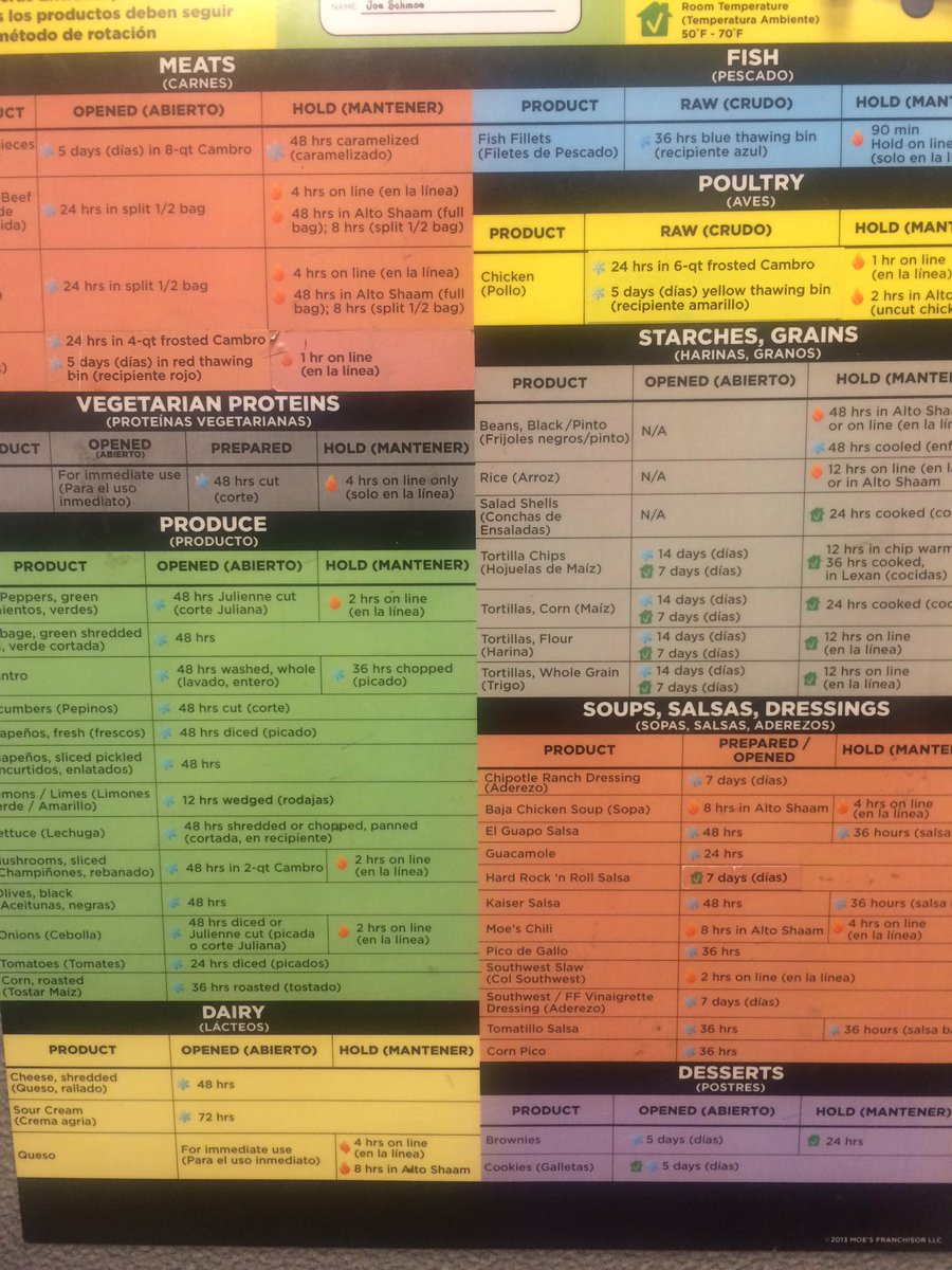 shrekism69's tweet photo. This is a chart of all the genders. Think before you misgender someone. https://t.co/FZcegoQSMO