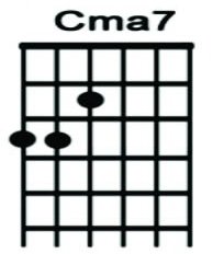 Cmaj7 #guitar