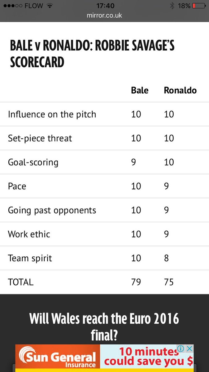 RobbieSavage8's tweet photo. Bale v ronaldo ! https://t.co/0ywkYpqaTn https://t.co/e4HculK0xw
