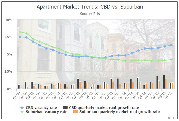 GregPaquin's tweet photo. Is a Bust in Luxury Apartments Coming? https://t.co/vsuoKnreSj https://t.co/STKf9dzwuD https://t.co/umiFUA9tXT