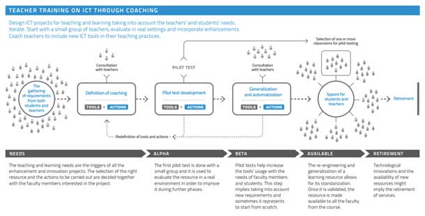 Designing Education: Educating Design by <a href="/mparticulars/">Muriel Garreta</a> buff.ly/29itjtJ