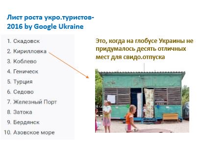 TheOzbuka's tweet photo. Ииш!-лист укро.туристов-2016 by аж #GoogleUkraine - а вы говорите Глобус Украины. УА 5.* - #ТутБрендыПортятся https://t.co/QfOUuLTBj3