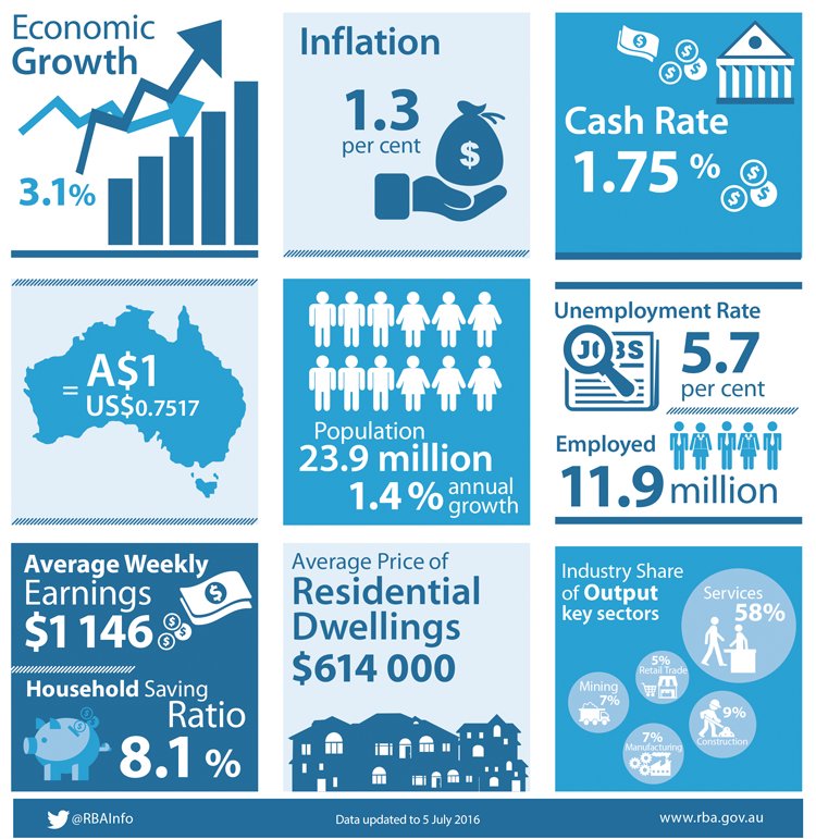 Reserve Bank of Australia tweet media