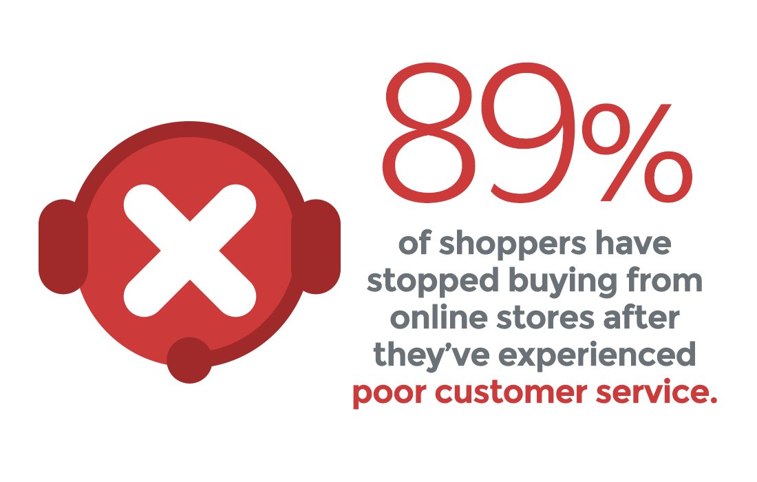 AMAVISOR's tweet image. Here are the top 75 #ecommerce facts that you'll need to know! #onlineselling ow.ly/Xfaw301sIRQ