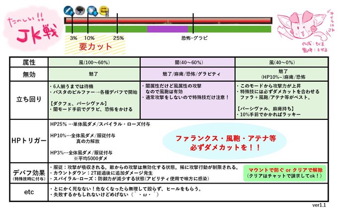 ローズクイーンのtwitterイラスト検索結果 古い順