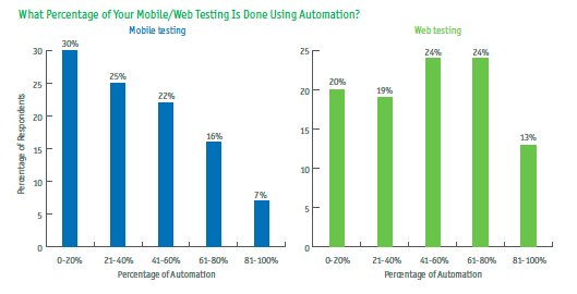 perfectomobile's tweet image. Survey says #Dev and #TestingTeams are struggling to keep up. So who will succeed? Find out: buff.ly/29jfnm0