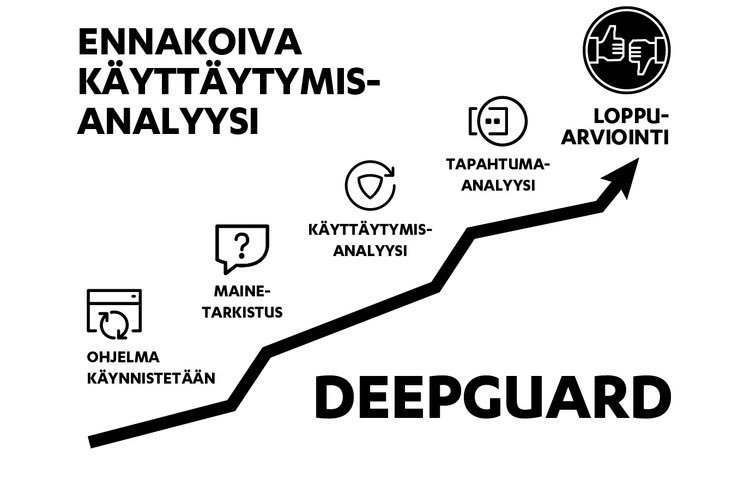 Suojaa kaikki laitteesi fiksusti:
fi.business.f-secure.com/suojaa-kaikki-…