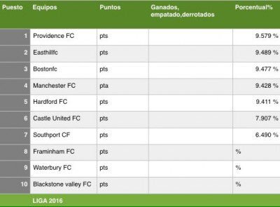 easthillfceng's tweet photo. 👥17 days to start the soccer league 2016📝#FSF #EHFC🔴⚪️ https://t.co/dn1nD8zZDP