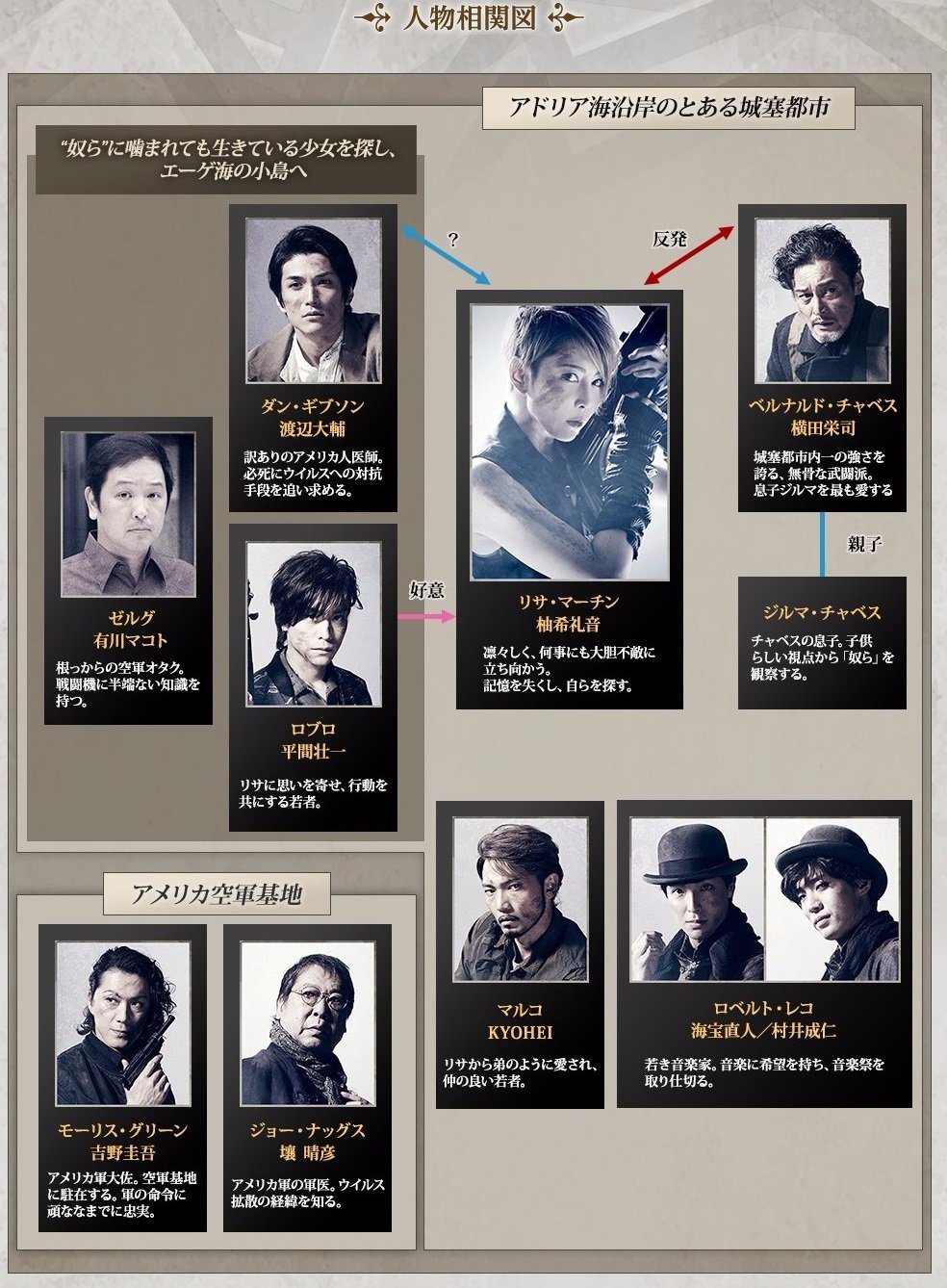 Twitter 上的 ぶた子とiohazard ガンサバのアーク 実写映画 のアリスとスペンサー 実写映画 のクレア ６のクリスに続いてミュージカル版バイオの主人公リサも記憶喪失だそうですがバイオハザードシリーズのキャラは簡単に記憶ポンポン飛ばしすぎだろ