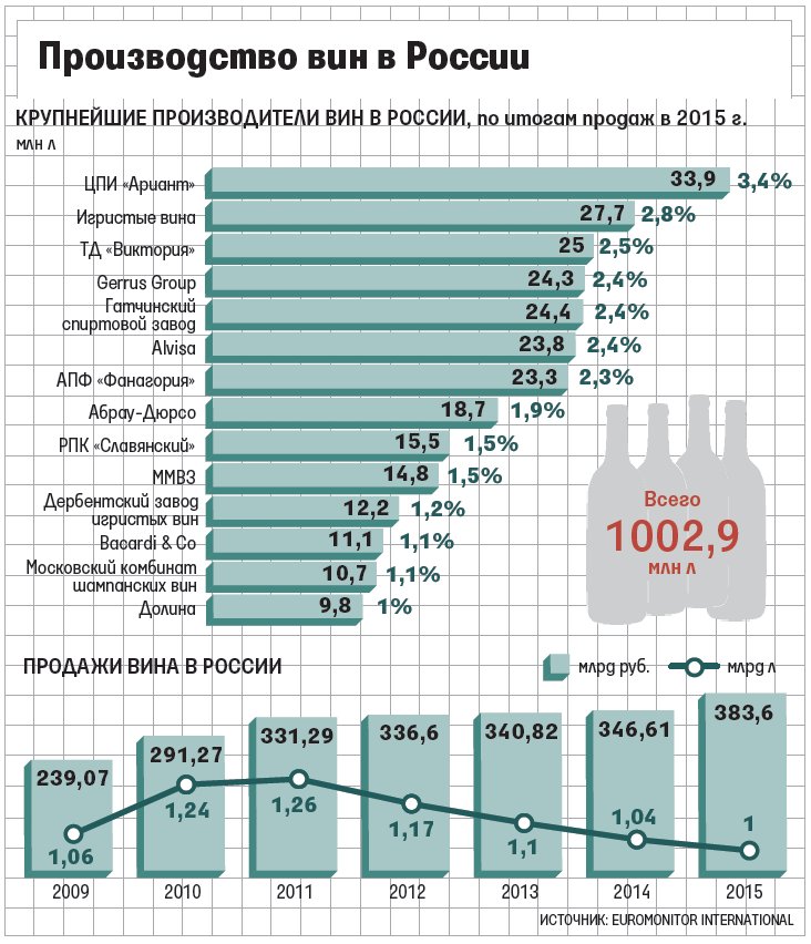 Крупные российские производства