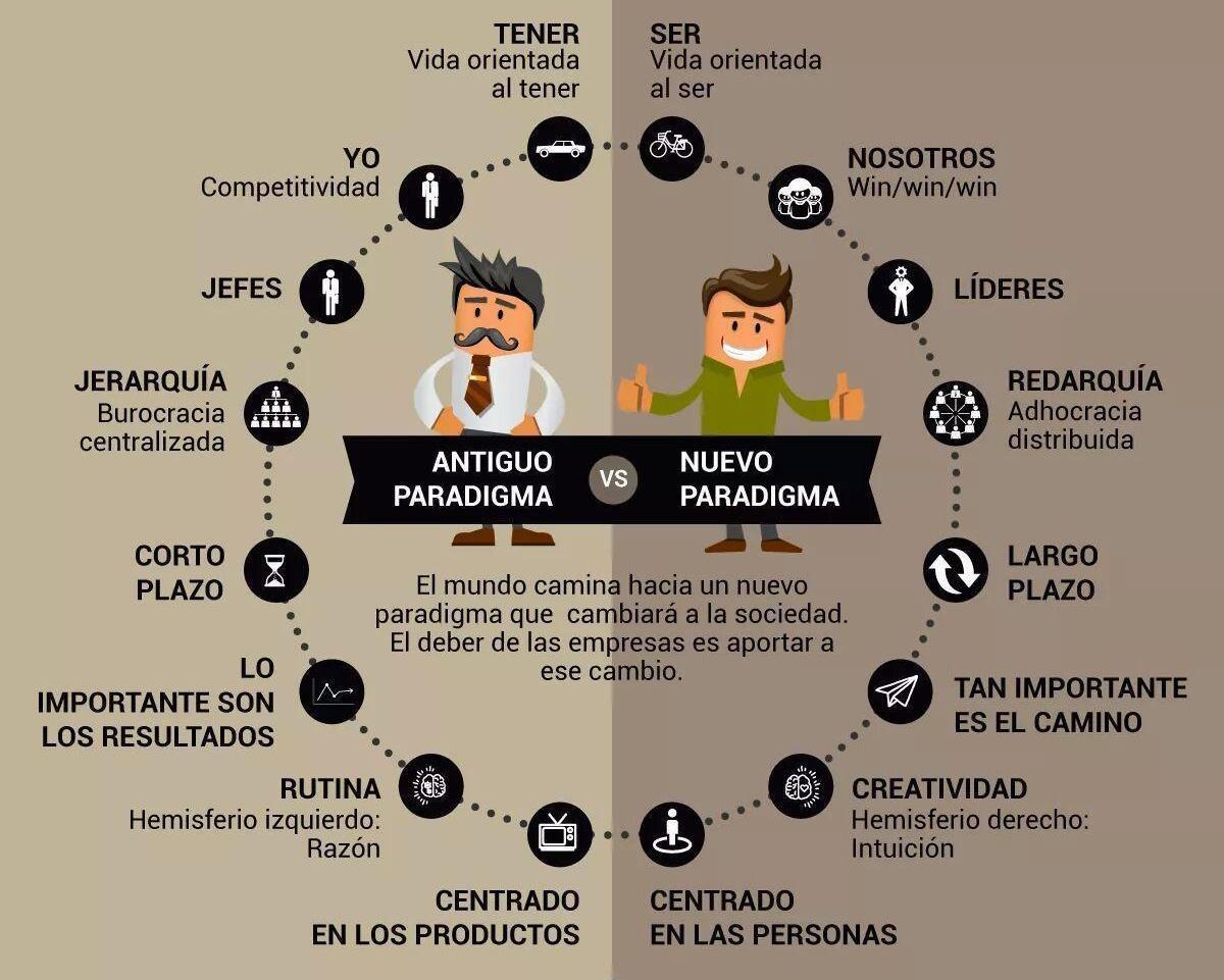 Beqaracteristic's tweet photo. Antiguo paradigma VS nuevo paradigma. #BuenMiercoles #Consultoríafinanciera #Qaracter https://t.co/dQoSTvlyXK