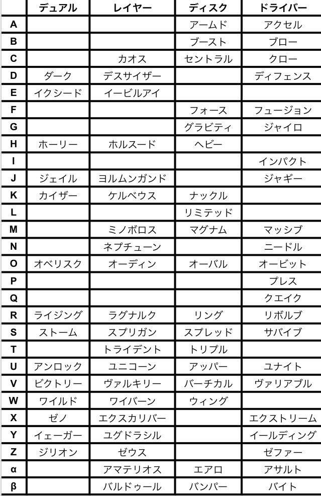 エンプティ アニメでもついに全国ベスト4 四転皇 の名が出てきたけどシュウ シャカ以外はどんなブレーダーとベイなんだろう Zは確実そうだけど あとはaとlとpあたりが怪しいかな ベイブレードバースト