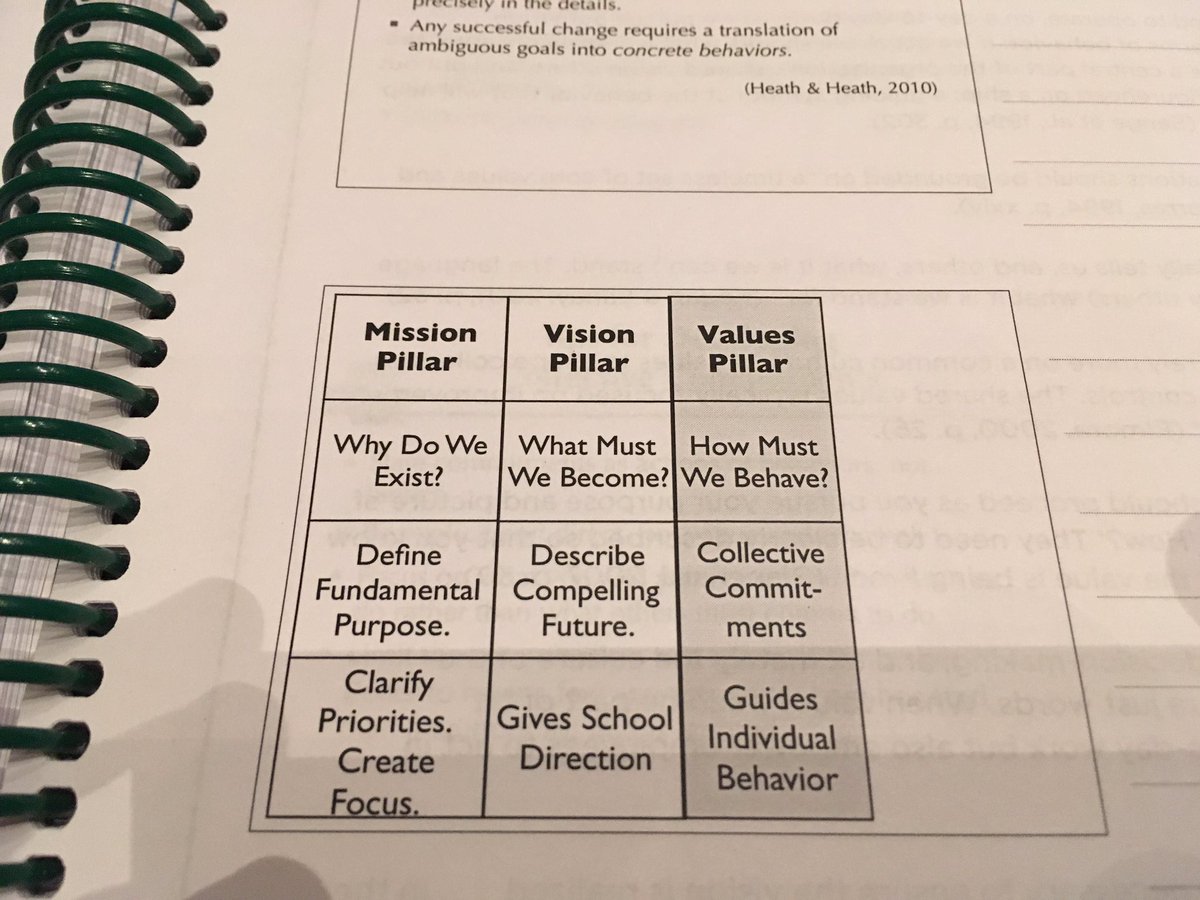 RustyCorcoran's tweet photo. At the PLC Conference in San Antonio learning! https://t.co/nHWlzxf6sh