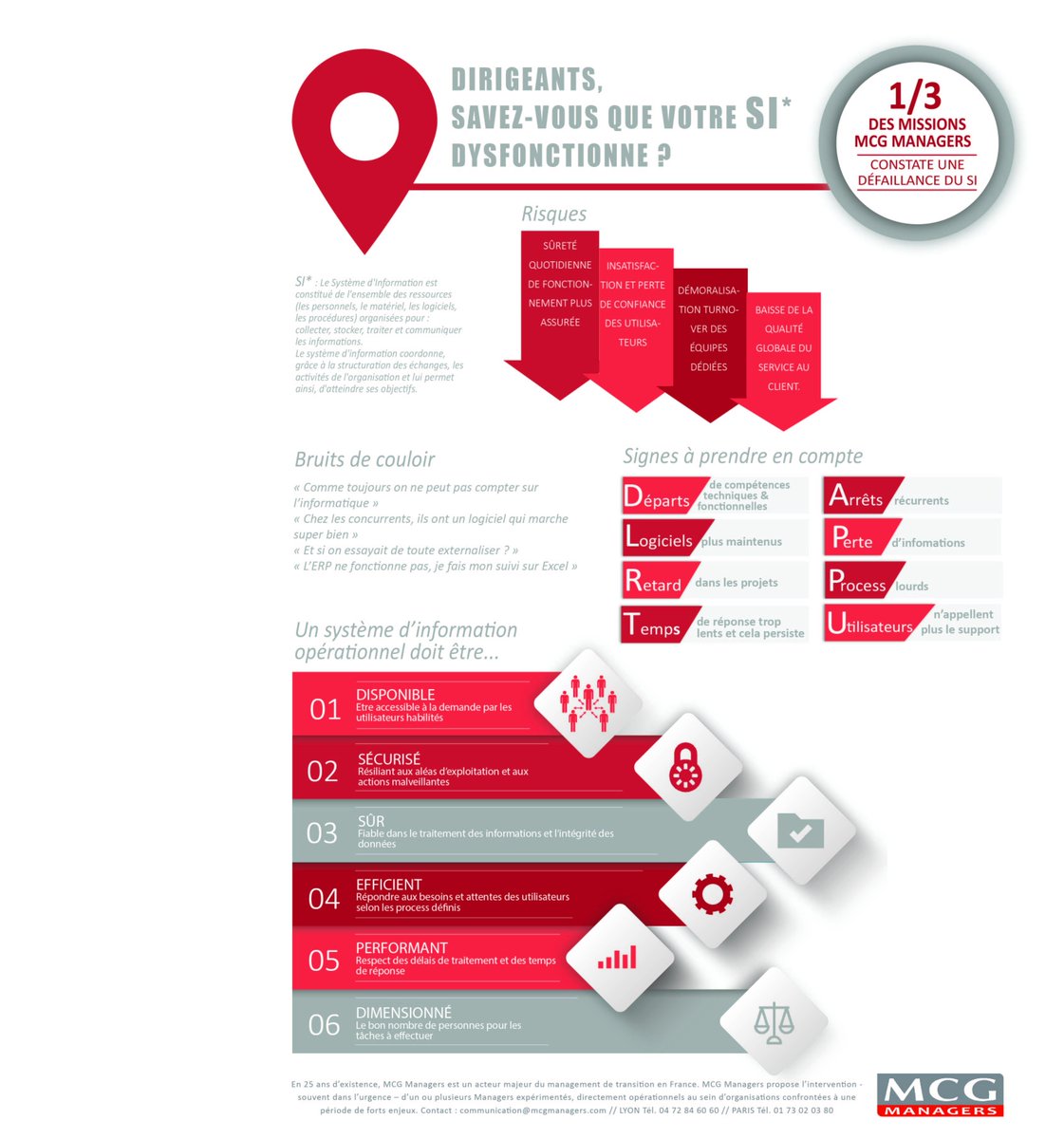 mcgmanagers's tweet image. De sérieux dysfonctionnements dans votre #SystemeInformation?#SI #IT #TransformationDigitale lc.cx/49Bf