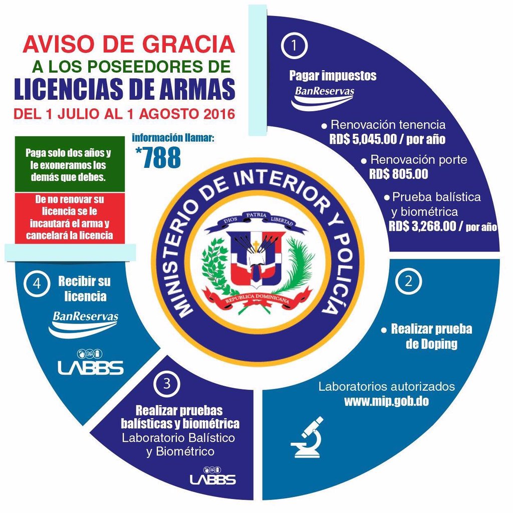 AtencionLABBS's tweet photo. Atención usuarios de armas estos son los pasos para la renovación de la licencia https://t.co/tOSO8l8bgh