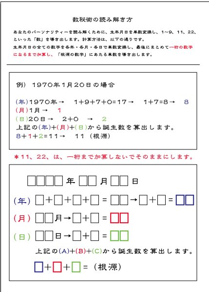 tarim_news's tweet photo. 【月曜から夜ふかし】で話題のソウルナンバー診断 正式には数秘術という占い方法。

“@live_fortune: 【 数秘術計算方法 】
@live_fortune 
#LIVEFortune #LF #占い #数秘術 https://t.co/gfo3ZJ0Ltx”