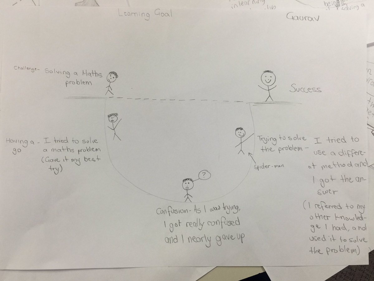 WPSroom28's tweet photo. Great to hear a studnt, in maths today, say to his grp "ok.. time to jump into the pit" #LearningPit #DECD @miss_seh https://t.co/mA1XL4BrJL
