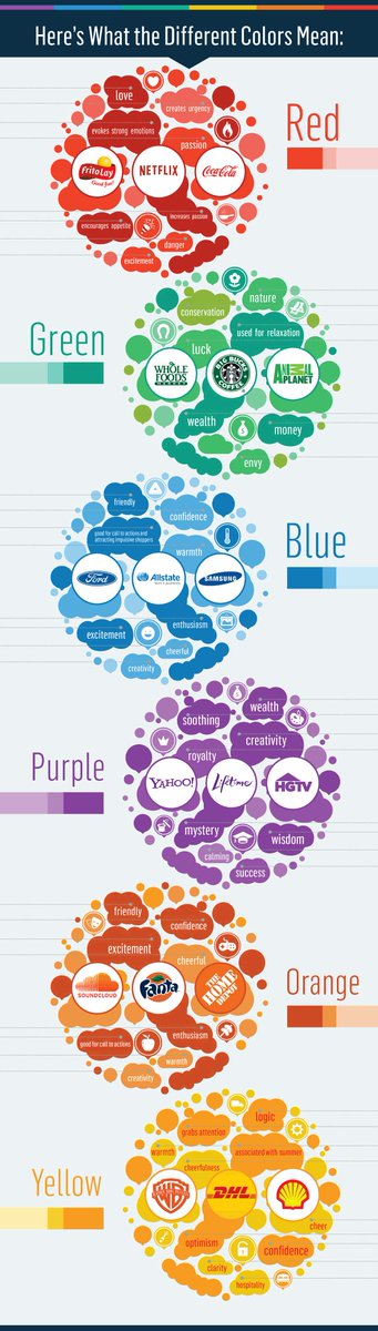 WindsorParis's tweet photo. Voici une ingénieuse infographie sur le sens derrière les couleurs. https://t.co/Wj5mYrbTqt