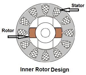 electricalidea's tweet photo. Brushless DC Motor
#Brushless #DC #Motor #BLDC #electricalidea #electrical #idea https://t.co/Al0RZeGNl1 https://t.co/vNyVS5OgDr