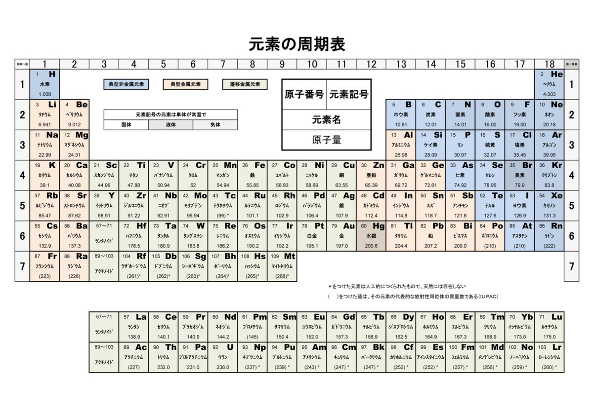 Quimica 化学専門オンライン予備校 בטוויטר お知らせ スマホ Pcで見れる 元素の周期表 の画像版を登録者全員に無料配布中 ツイッターは仕様上かなり画質が落ちます 更に高画質なpdf版は 化学質問掲示板 から 周期表欲しい って言ってね 登録していない方