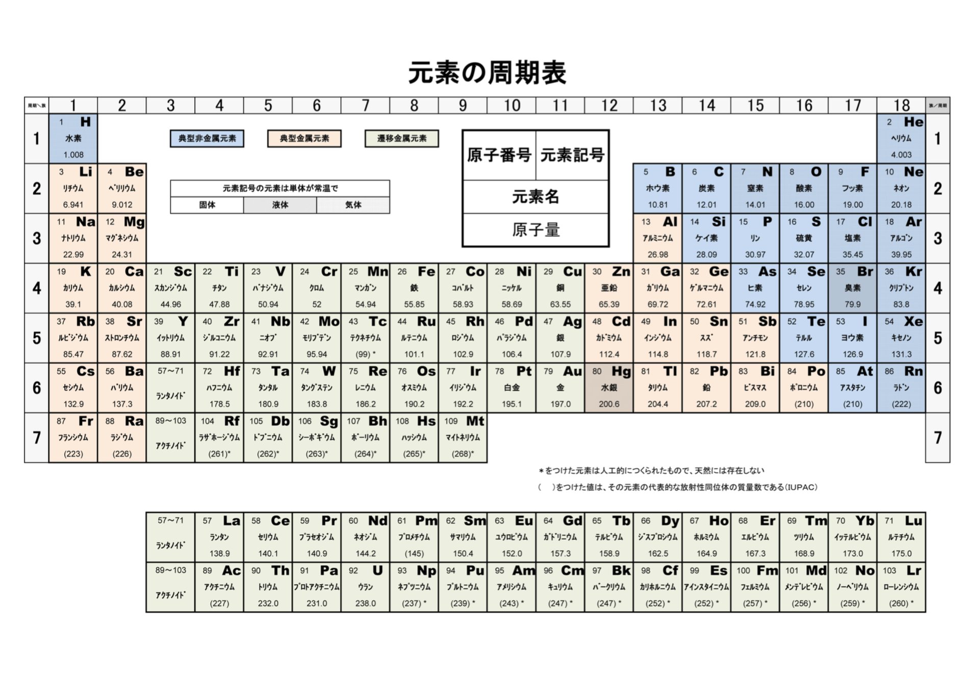 公式 化学専門オンライン予備校quimica お知らせ スマホ Pcで見れる 元素の周期表 の画像版を登録者全員に無料配布中 ツイッターは仕様上かなり画質が落ちます 更に高画質なpdf版は 化学質問掲示板 から 周期表欲しい って言ってね 登録し