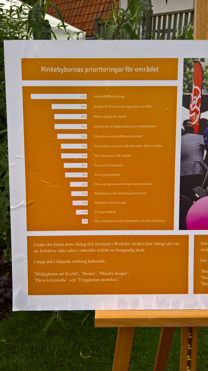 Rinkebybornas egna prioriteringar, hos #byggvesta #bool