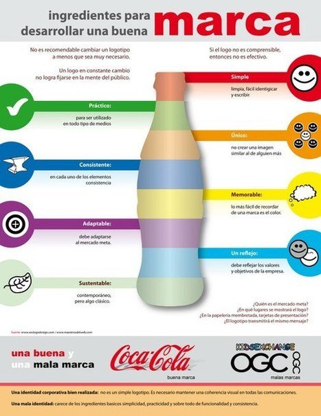 Gouvisual's tweet photo. Para tener en cuenta
#Brand #logo #diseño https://t.co/YpULyFHovy