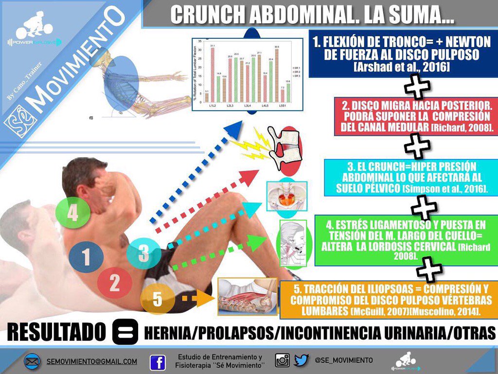 Ten_Taco's tweet photo. Frunce abdominal. Un ejercicio nada recomendable. Vía @se_movimiento @CANO_TRAINER https://t.co/odSNfPABVl